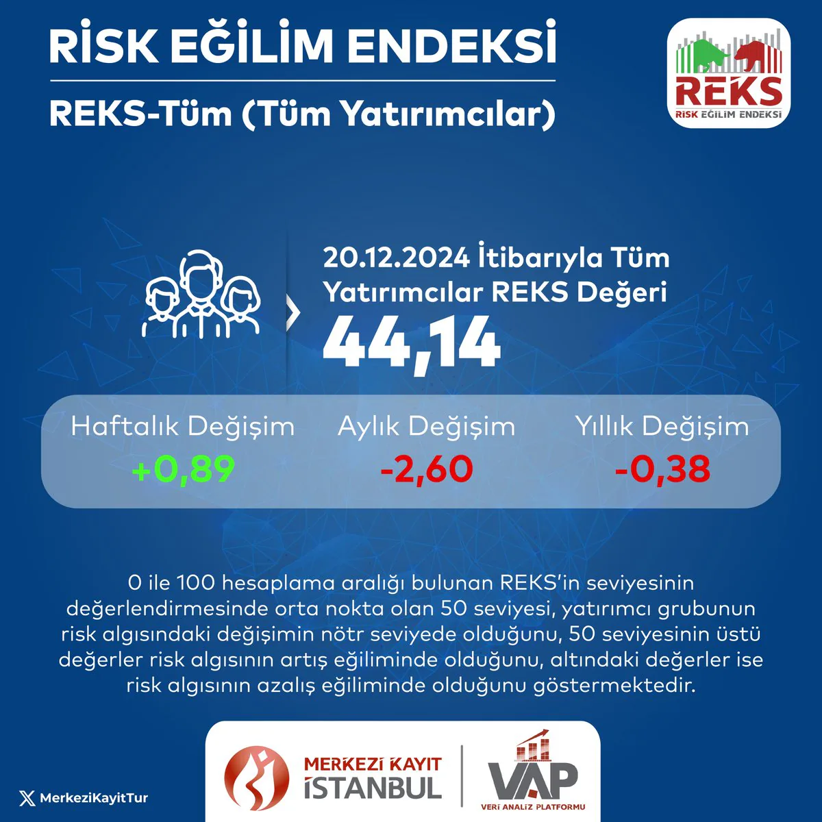 Türkiye'de Yatırımcıların Risk Algısı Değişiyor Türkiye'de Yatırımcıların Risk Algısı Değişiyor