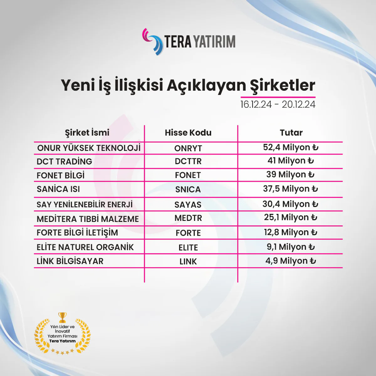 Yeni İş İlişkileri Açıklandı Yeni İş İlişkileri Açıklandı