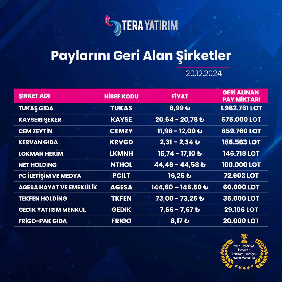 Borsada Pay Geri Alma İşlemleri Detayları Ortaya Çıktı Borsada Pay Geri Alma İşlemleri Detayları Ortaya Çıktı