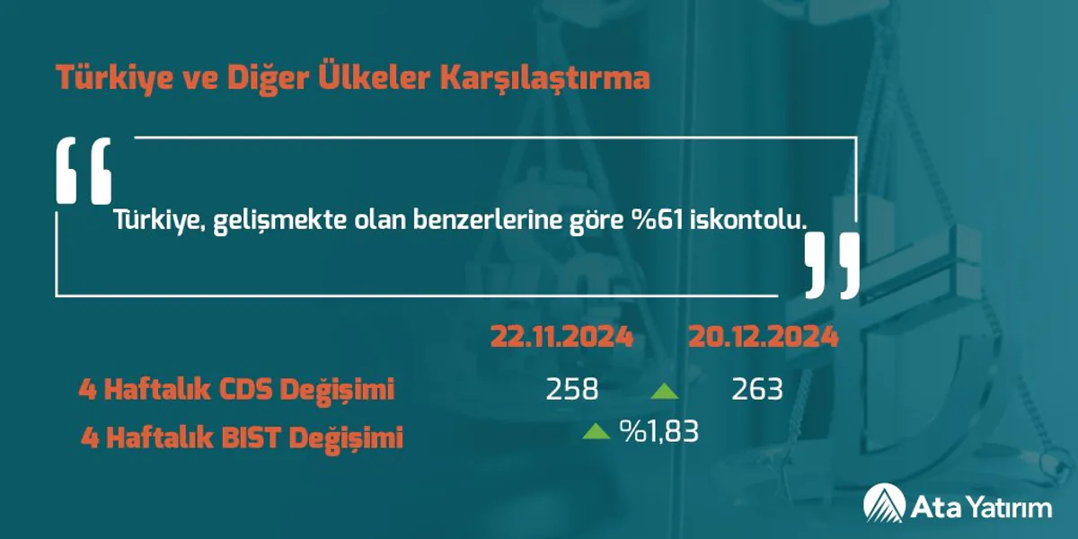 Borsa İstanbul Son Dört Haftada %1,83 Artış Gösterdi Borsa İstanbul Son Dört Haftada %1,83 Artış Gösterdi