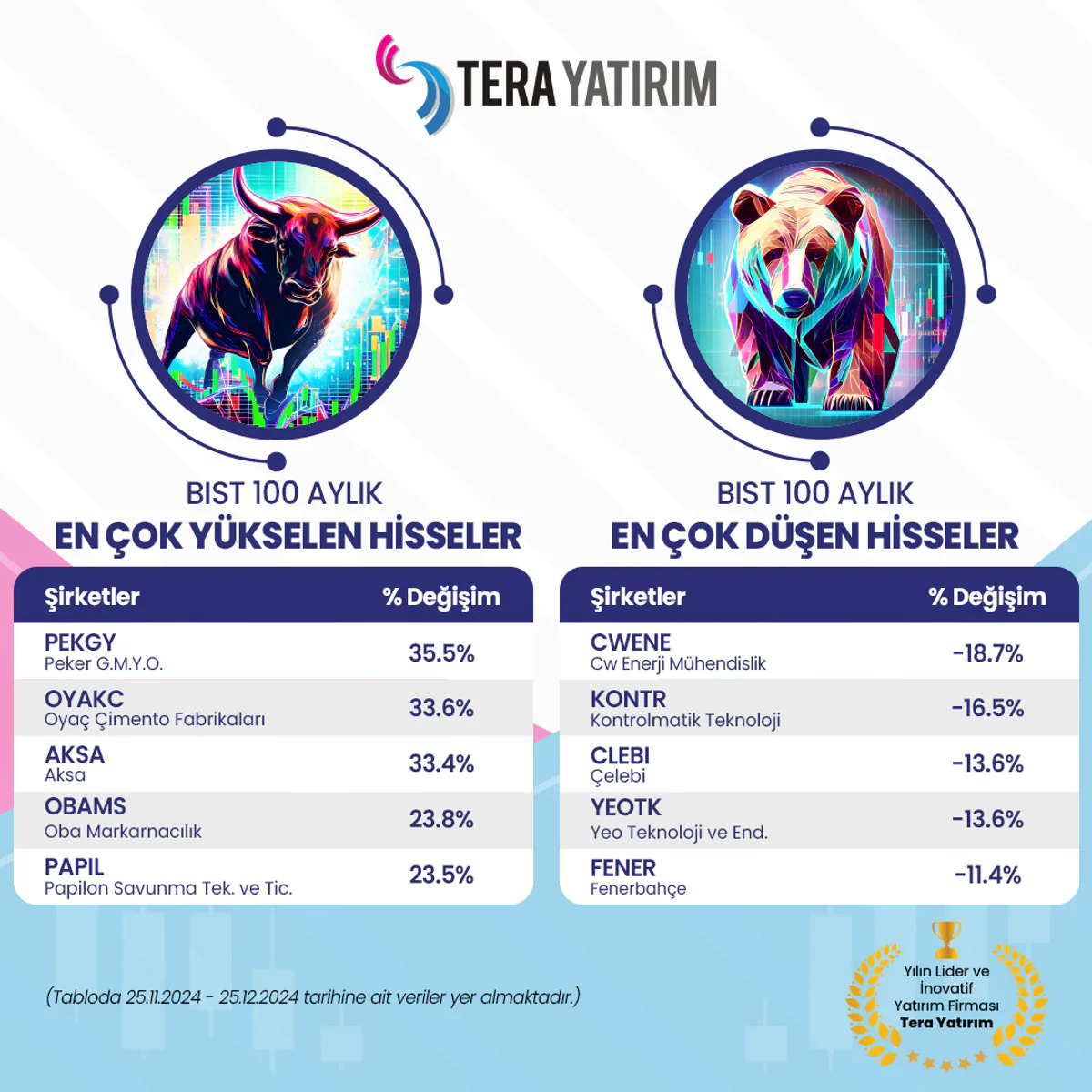 Borsa İstanbul BIST 100 Endeksi ve Yatırım Stratejileri Borsa İstanbul BIST 100 Endeksi ve Yatırım Stratejileri