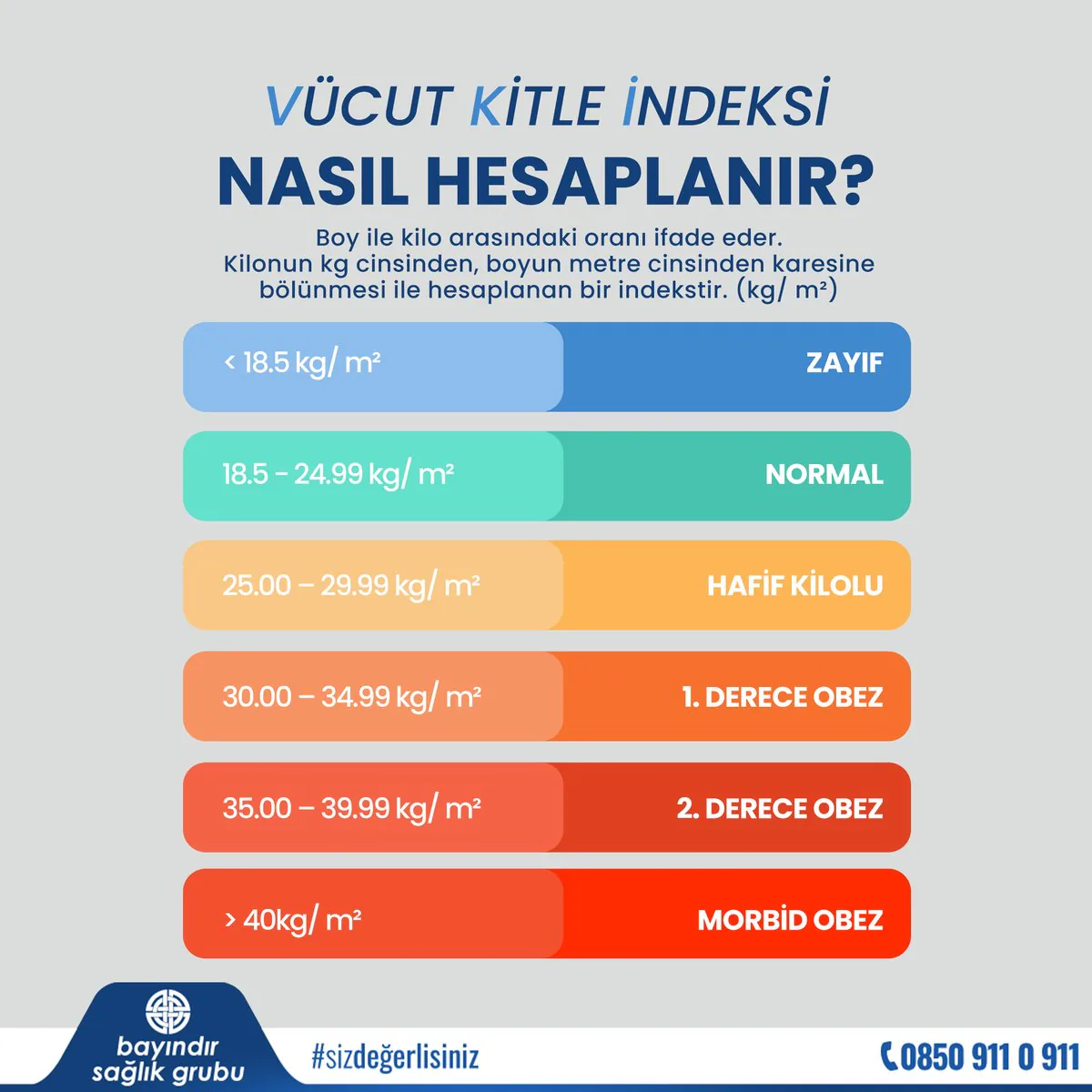 Sağlıklı Bir Yaşam İçin Vücut Kitle İndeksi Önemlidir Sağlıklı Bir Yaşam İçin Vücut Kitle İndeksi Önemlidir