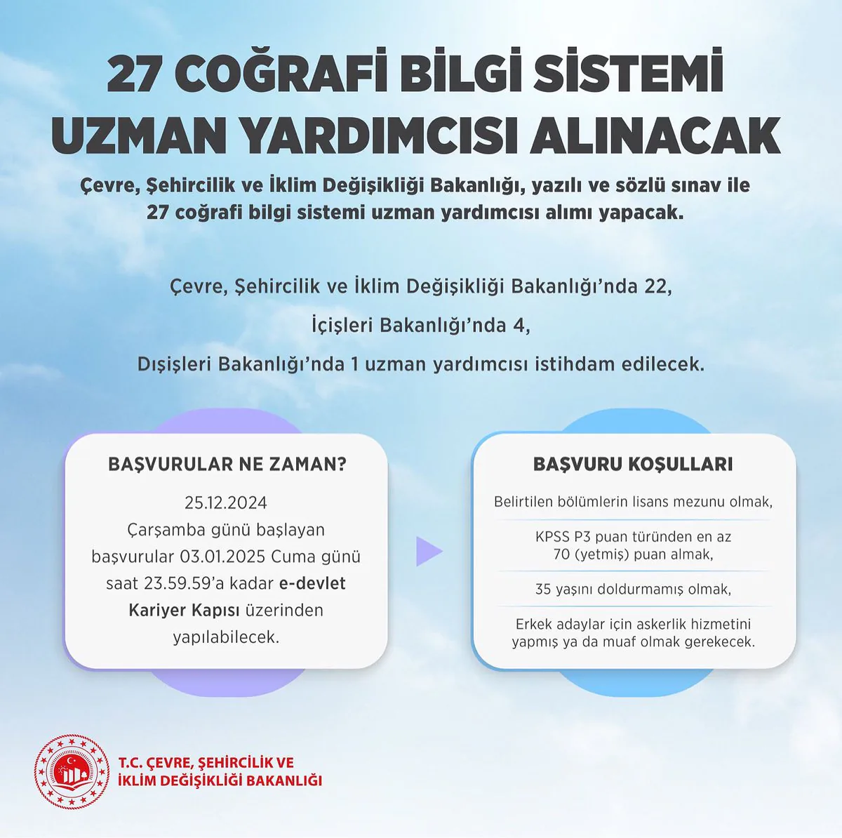 Coğrafi Bilgi Sistemleri İçin Yeni İstihdam Coğrafi Bilgi Sistemleri İçin Yeni İstihdam