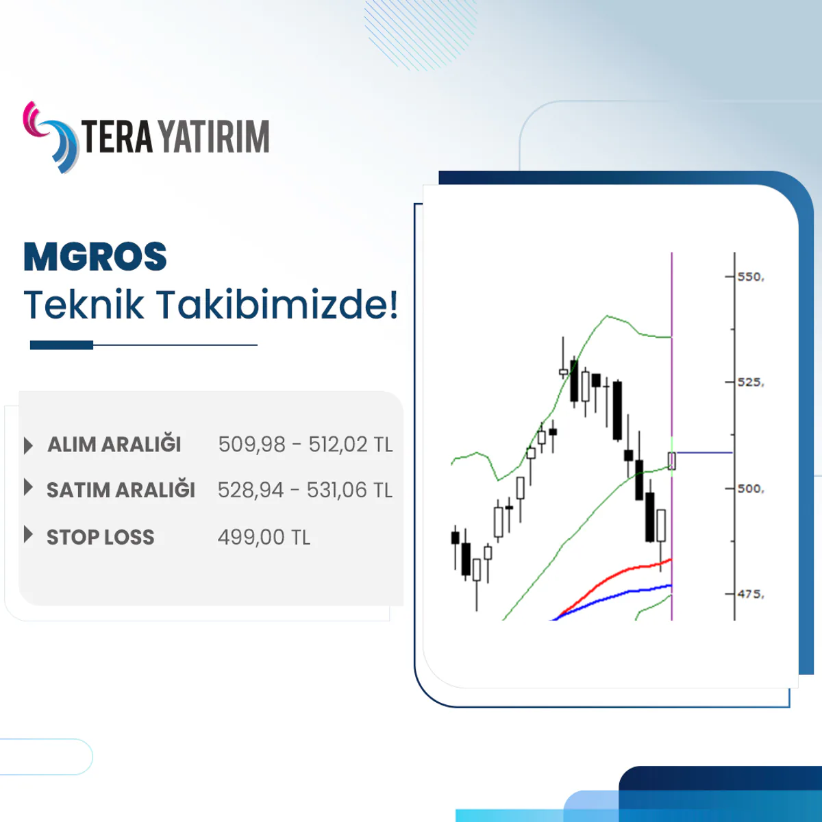 MGROS Hisseleri İçin Alım-Satım Aralıkları Belirlendi MGROS Hisseleri İçin Alım-Satım Aralıkları Belirlendi