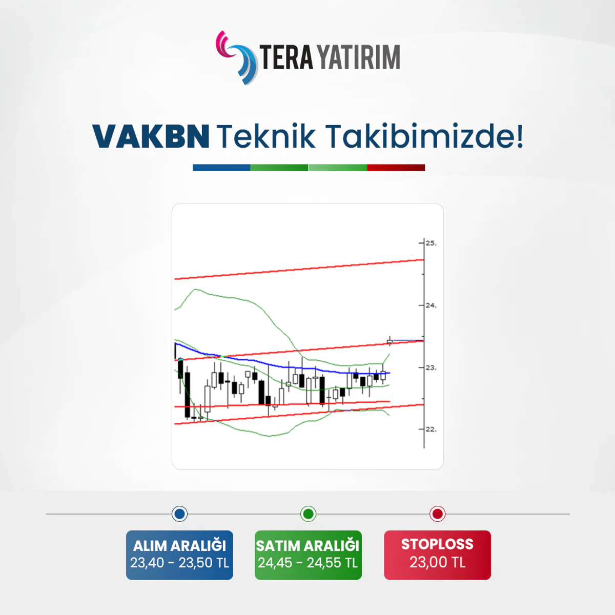 VAKBN Hisse Senedi Teknik Analizi VAKBN Hisse Senedi Teknik Analizi