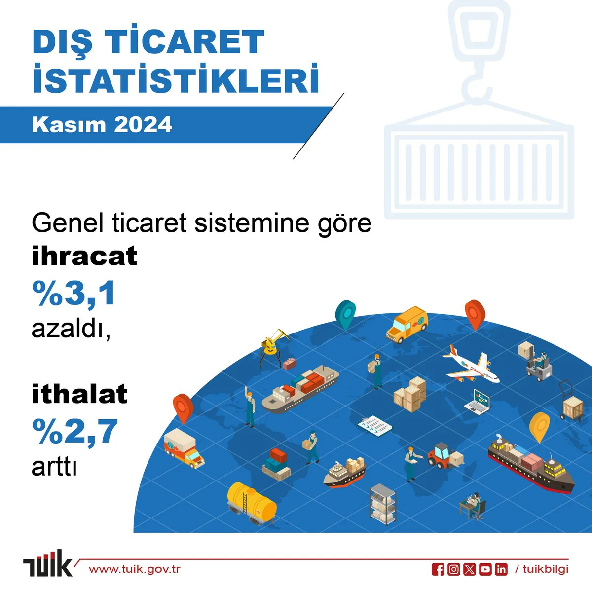 Türkiye'nin Dış Ticaret Verileri Sürpriz Sonuçlarla Açıklandı! Türkiye'nin Dış Ticaret Verileri Sürpriz Sonuçlarla Açıklandı!