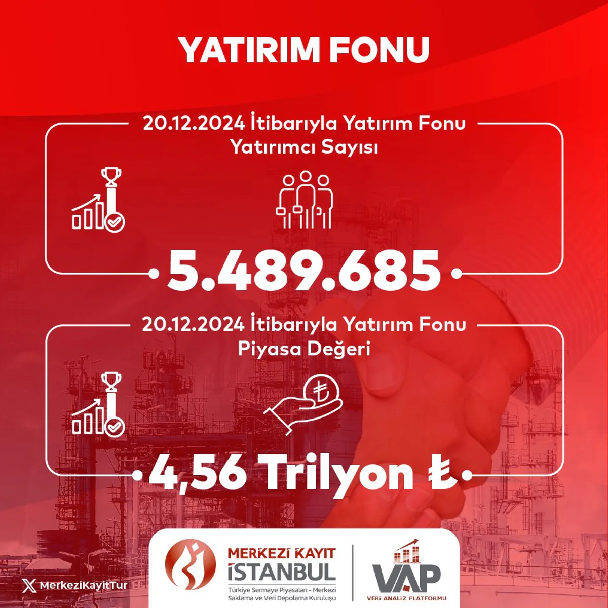 20 Aralık 2024 Tarihli Yatırım Fonu Kapanış Verileri Açıklandı 20 Aralık 2024 Tarihli Yatırım Fonu Kapanış Verileri Açıklandı