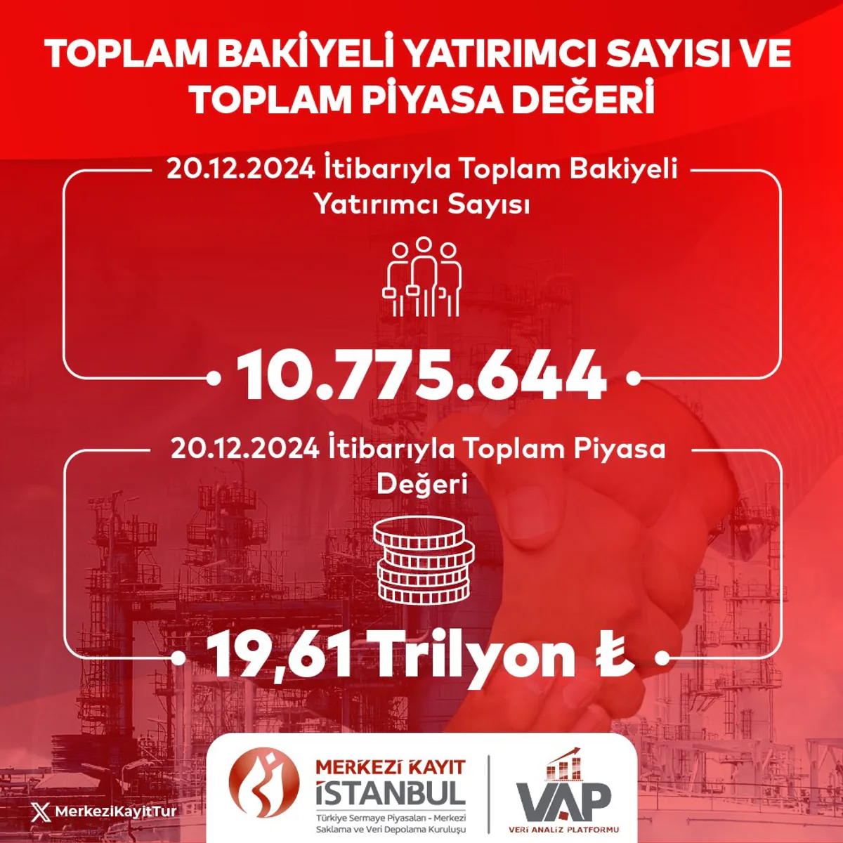 Sermaye Piyasaları Yatırımcı Verileri Açıklandı Sermaye Piyasaları Yatırımcı Verileri Açıklandı