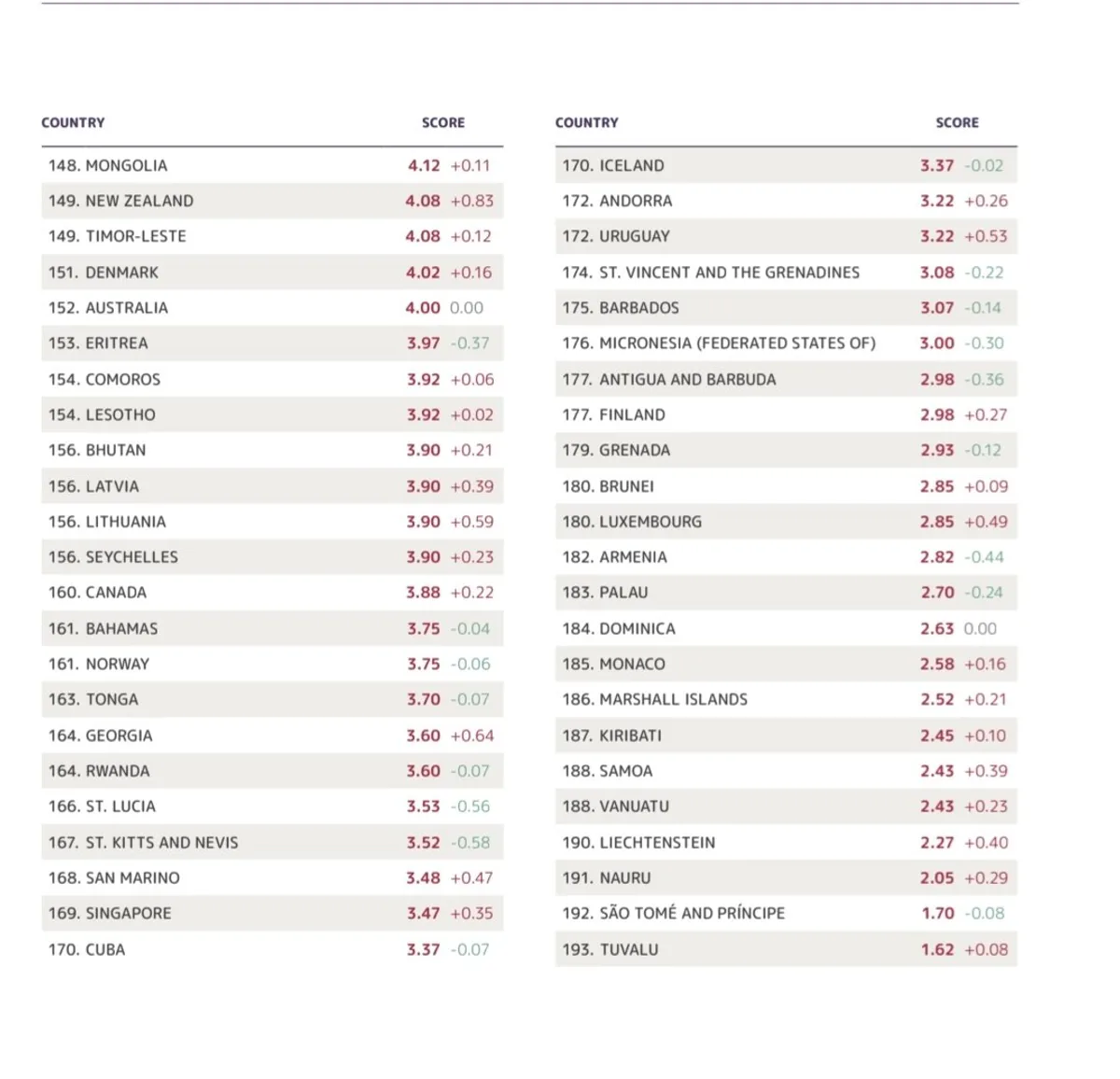 2023 Global Organized Crime Index 2023 Global Organized Crime Index