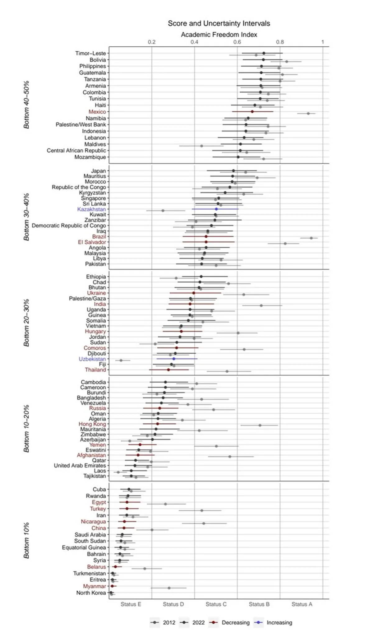 2023 Akademik Özgürlük İndeksi'nde En Düşük 10 Ülke Açıklandı 2023 Akademik Özgürlük İndeksi'nde En Düşük 10 Ülke Açıklandı