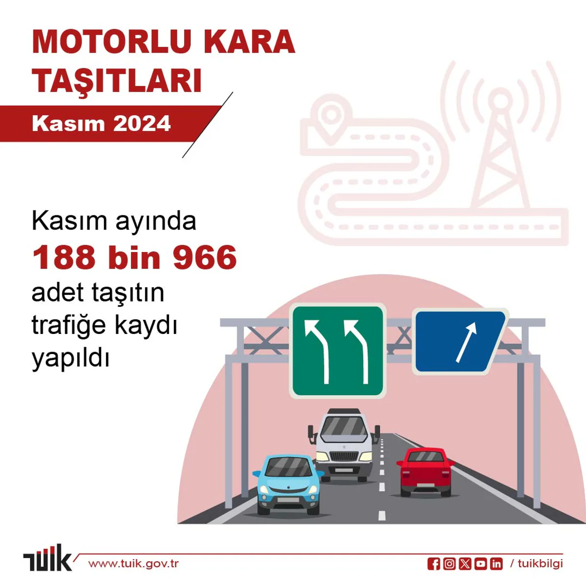 Kasım 2024'te Motorlu Kara Taşıtlarının Trafiğe Kaydı Kasım 2024'te Motorlu Kara Taşıtlarının Trafiğe Kaydı