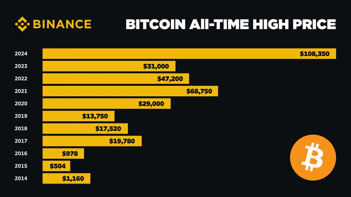 Bitcoin'in Tüm Zamanların En Yüksek Fiyatlarına Ulaşma Süreci ve Duygusal Anlar Bitcoin'in Tüm Zamanların En Yüksek Fiyatlarına Ulaşma Süreci ve Duygusal Anlar