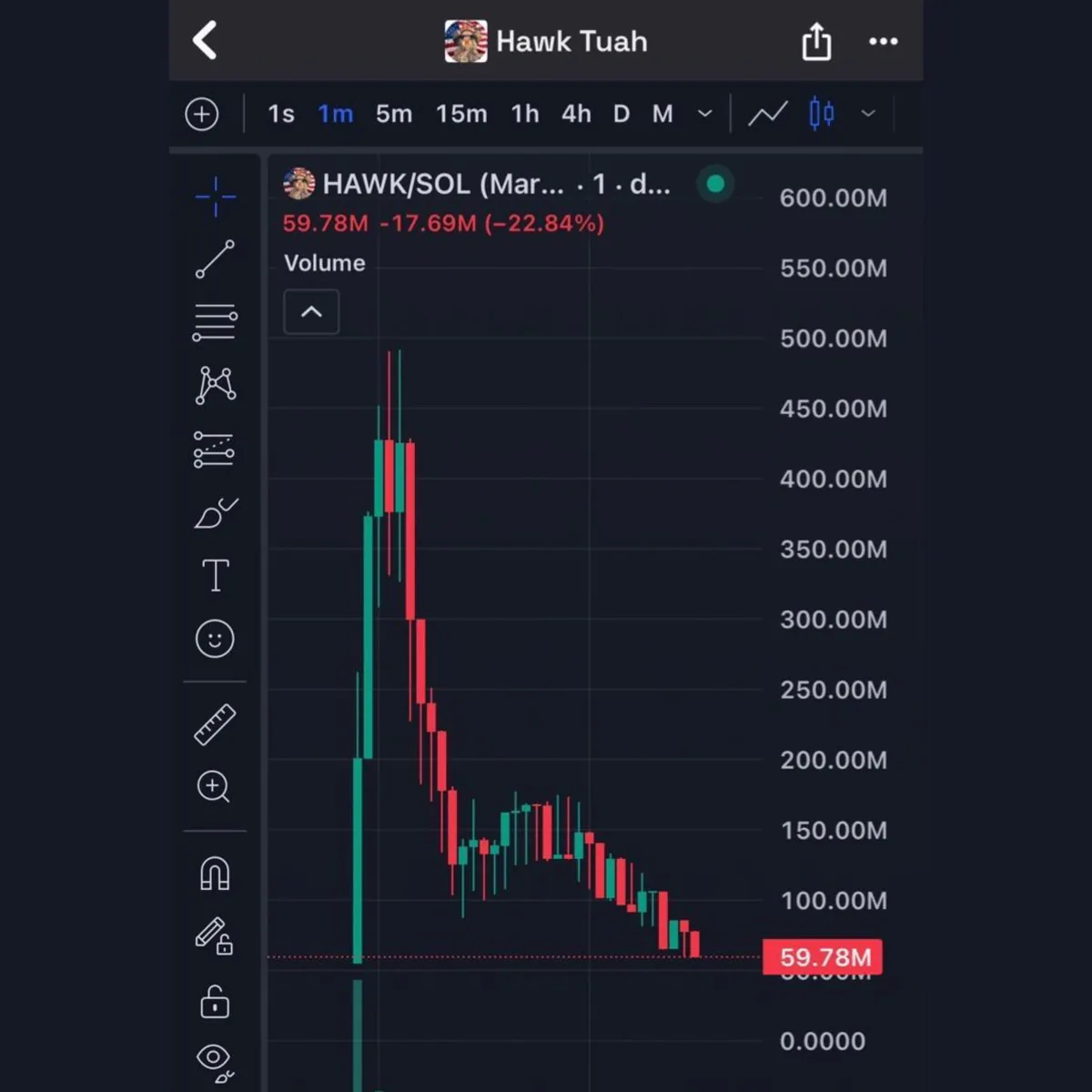 Haliey Welch, Hawk Tuah adlı meme coin’in değer kaybetmesi nedeniyle dava edildi Haliey Welch, Hawk Tuah adlı meme coin’in değer kaybetmesi nedeniyle dava edildi