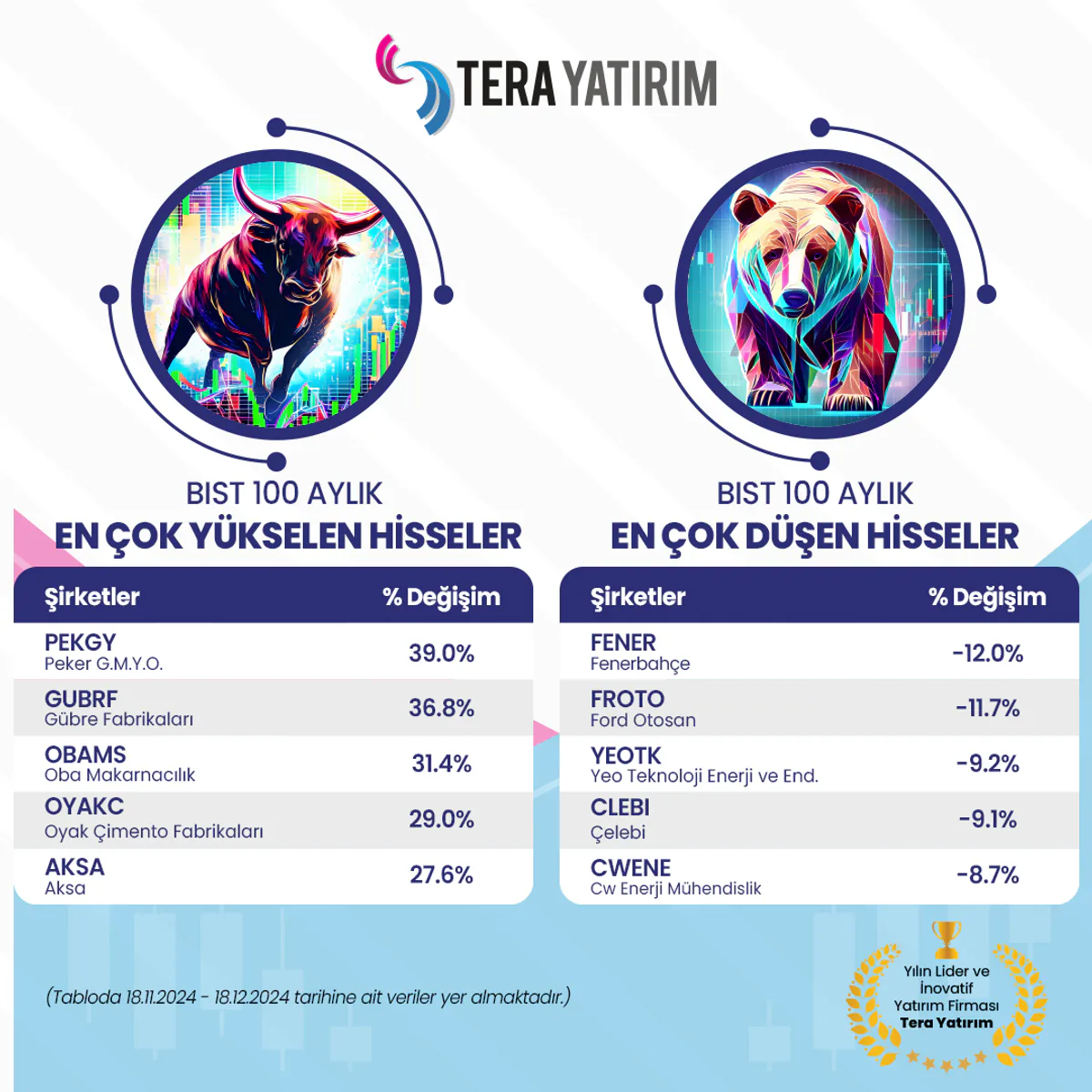 BIST 100 Endeksi Yatırımcılara Hisselerin Performansını Sunuyor BIST 100 Endeksi Yatırımcılara Hisselerin Performansını Sunuyor