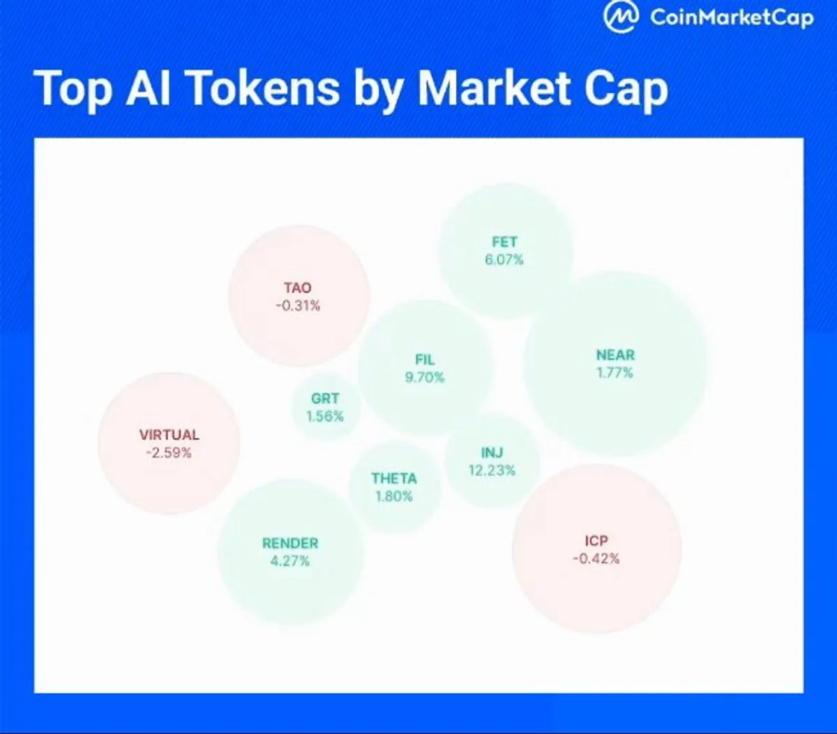 Kripto Para Piyasasında Hareketlilik Devam Ediyor Kripto Para Piyasasında Hareketlilik Devam Ediyor