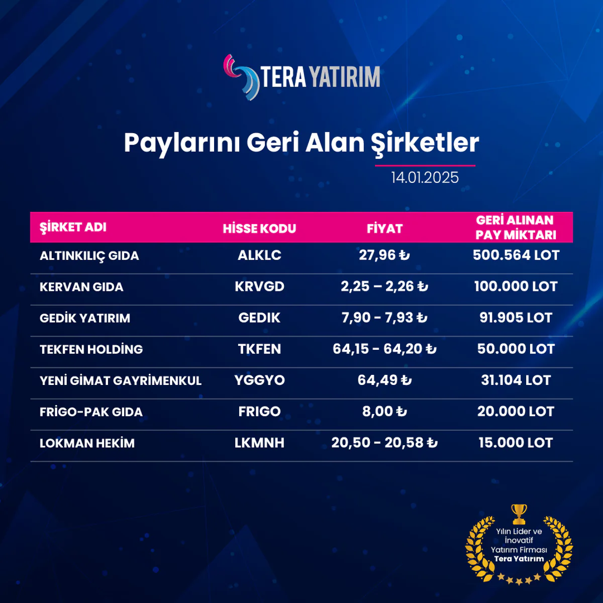 14 Ocak 2025 Tarihli Şirket Payı Geri Alımları 14 Ocak 2025 Tarihli Şirket Payı Geri Alımları
