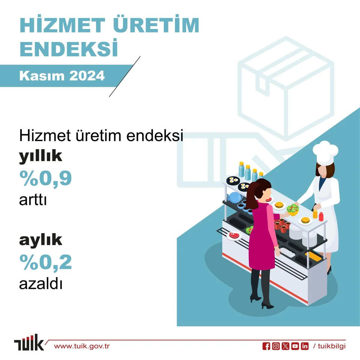 Hizmet Üretim Endeksi Arttı Hizmet Üretim Endeksi Arttı