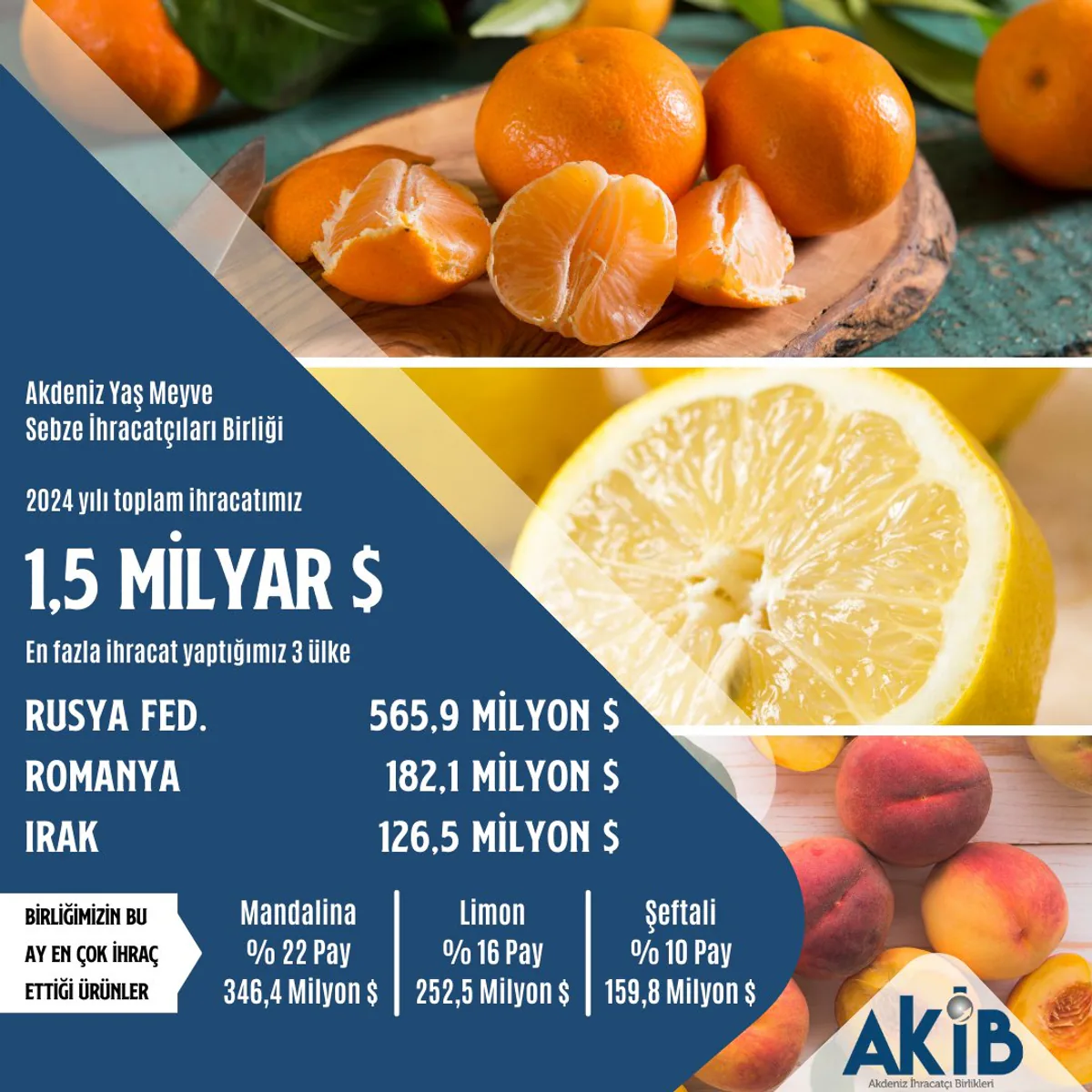 Türkiye'de İhracat Rakamları Yükselişte! Türkiye'de İhracat Rakamları Yükselişte!