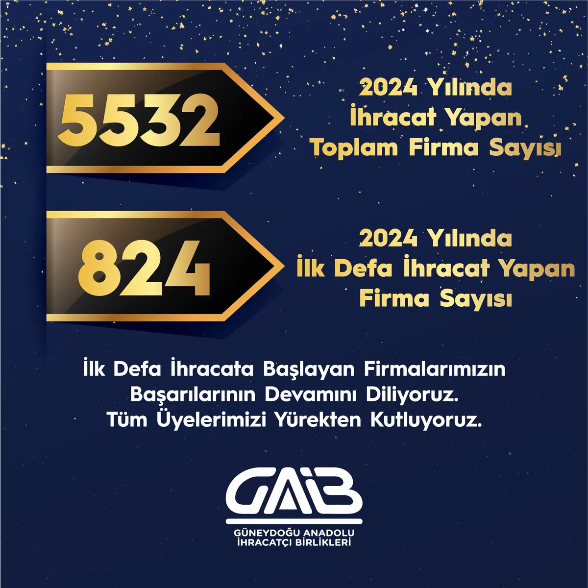 Güneydoğu Anadolu Bölgesi'ndeki Firmaların İhracat Performansı Güneydoğu Anadolu Bölgesi'ndeki Firmaların İhracat Performansı