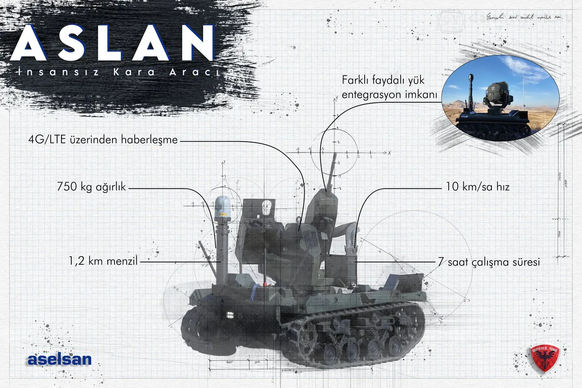 ASLAN İnsansız Kara Aracı: Özellikleri ve Kullanım Alanları ASLAN İnsansız Kara Aracı: Özellikleri ve Kullanım Alanları