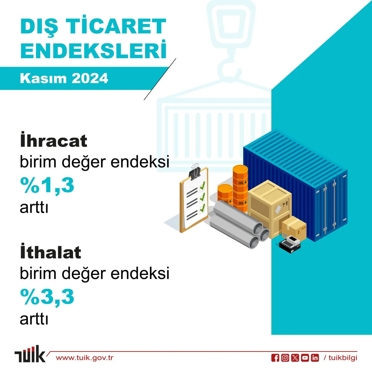 Kasım 2024 Dış Ticaret Endeksleri Açıklandı Kasım 2024 Dış Ticaret Endeksleri Açıklandı
