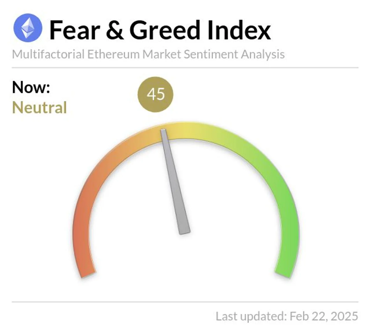Ethereum Fear and Greed Index: Piyasada Neden Denge Var? Ethereum Fear and Greed Index: Piyasada Neden Denge Var?