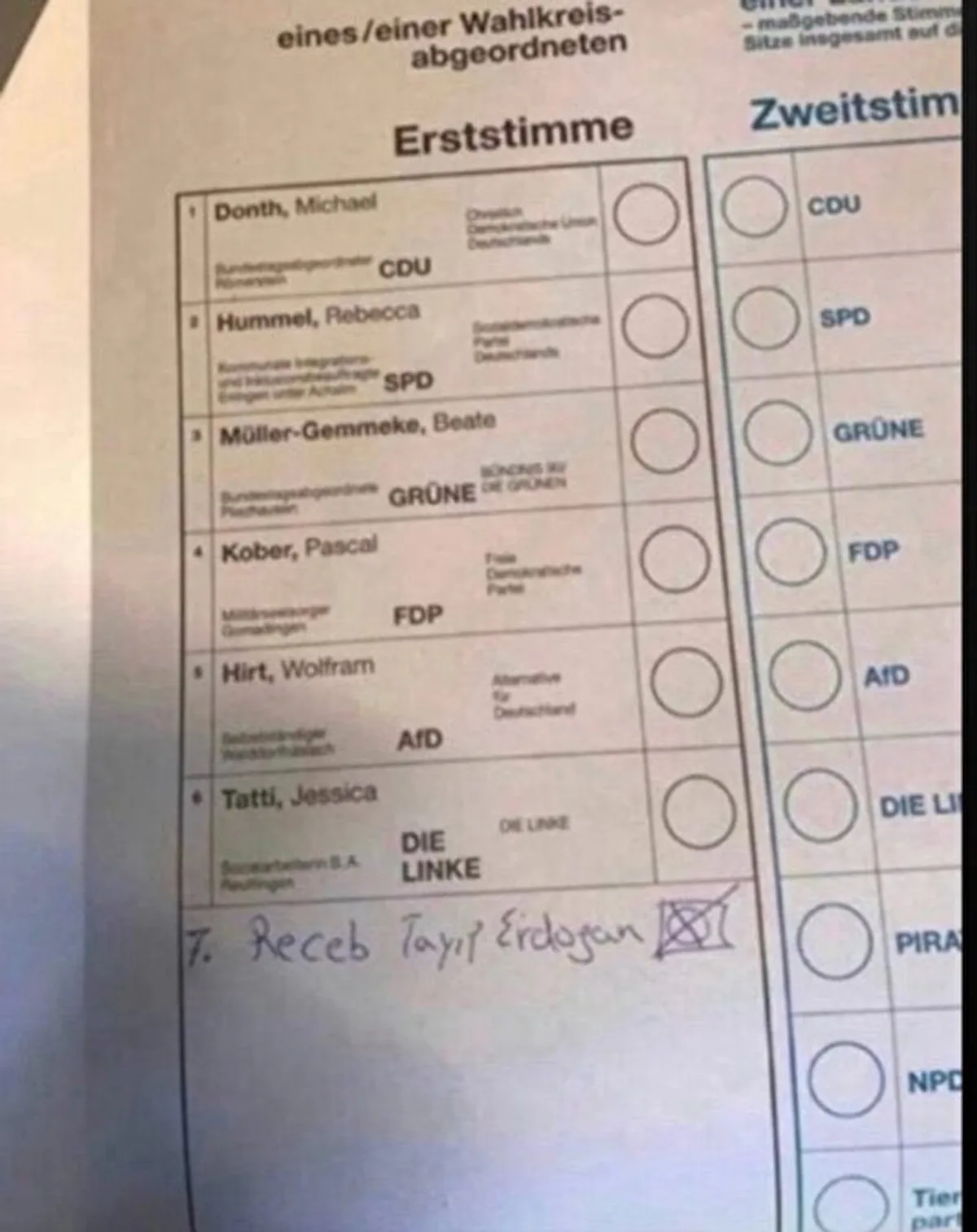 Almanya'daki Seçimlerde Erdoğan'a Oy Çıktı Almanya'daki Seçimlerde Erdoğan'a Oy Çıktı