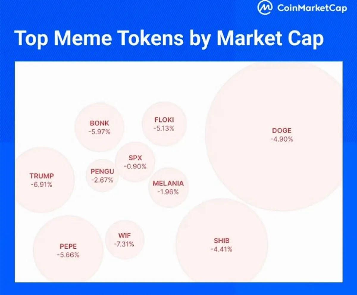 Meme Tokenleri: Dinlenme Süresi ve Gelecek Mevsim İçin Hazırlık Meme Tokenleri: Dinlenme Süresi ve Gelecek Mevsim İçin Hazırlık