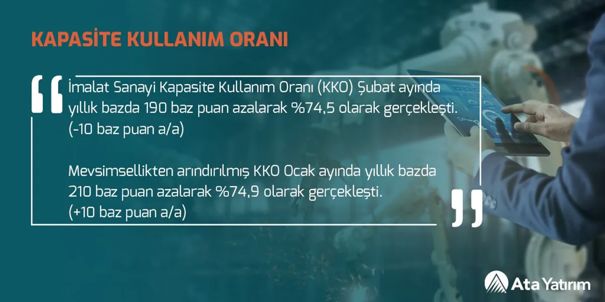 İmalat Sanayi Kapasite Kullanım Oranı Şubatta Düşüş Gösteriyor İmalat Sanayi Kapasite Kullanım Oranı Şubatta Düşüş Gösteriyor