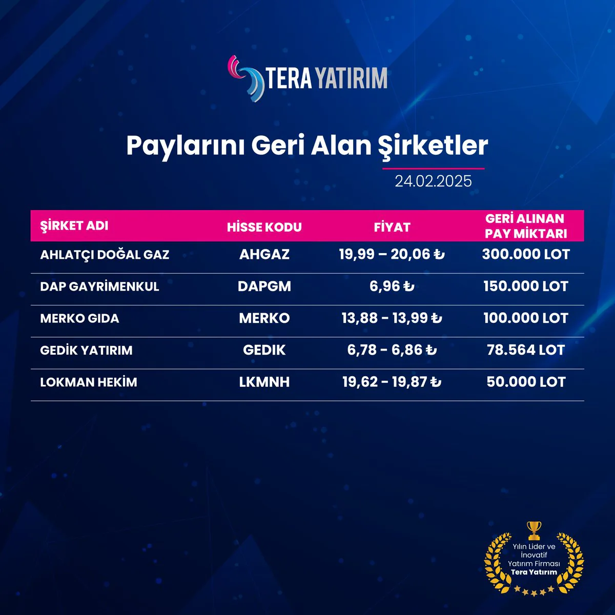 Tera Yatırım: Müşterilerine Geri Ödeme Yapılan Payları Anlattı Tera Yatırım: Müşterilerine Geri Ödeme Yapılan Payları Anlattı