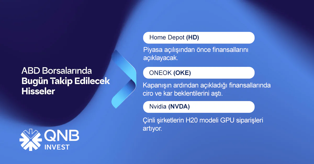 QNB Finansinvest Günlük Piyasa Bülteni: Teknoloji Sektörü ve Küresel Etkileri QNB Finansinvest Günlük Piyasa Bülteni: Teknoloji Sektörü ve Küresel Etkileri