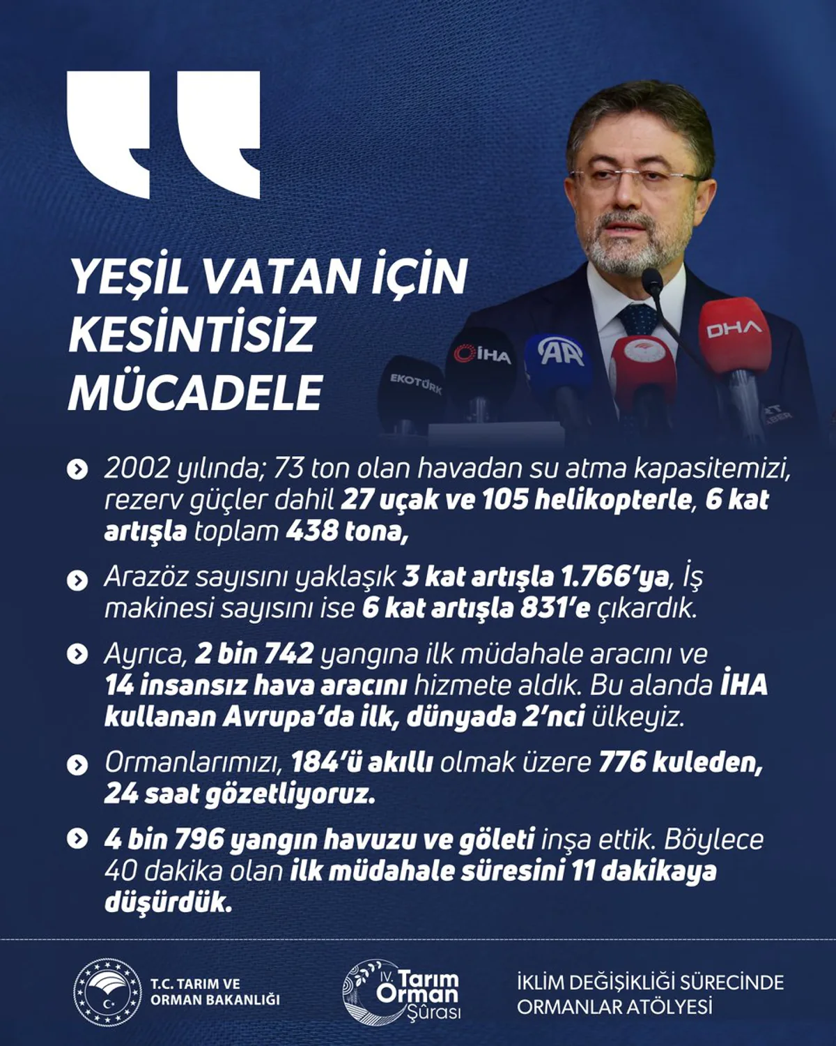 İbrahim Yumuaklı: Türkiye'nin Havadan Su Atlasma Kapasitesinde Büyük Artış İbrahim Yumuaklı: Türkiye'nin Havadan Su Atlasma Kapasitesinde Büyük Artış