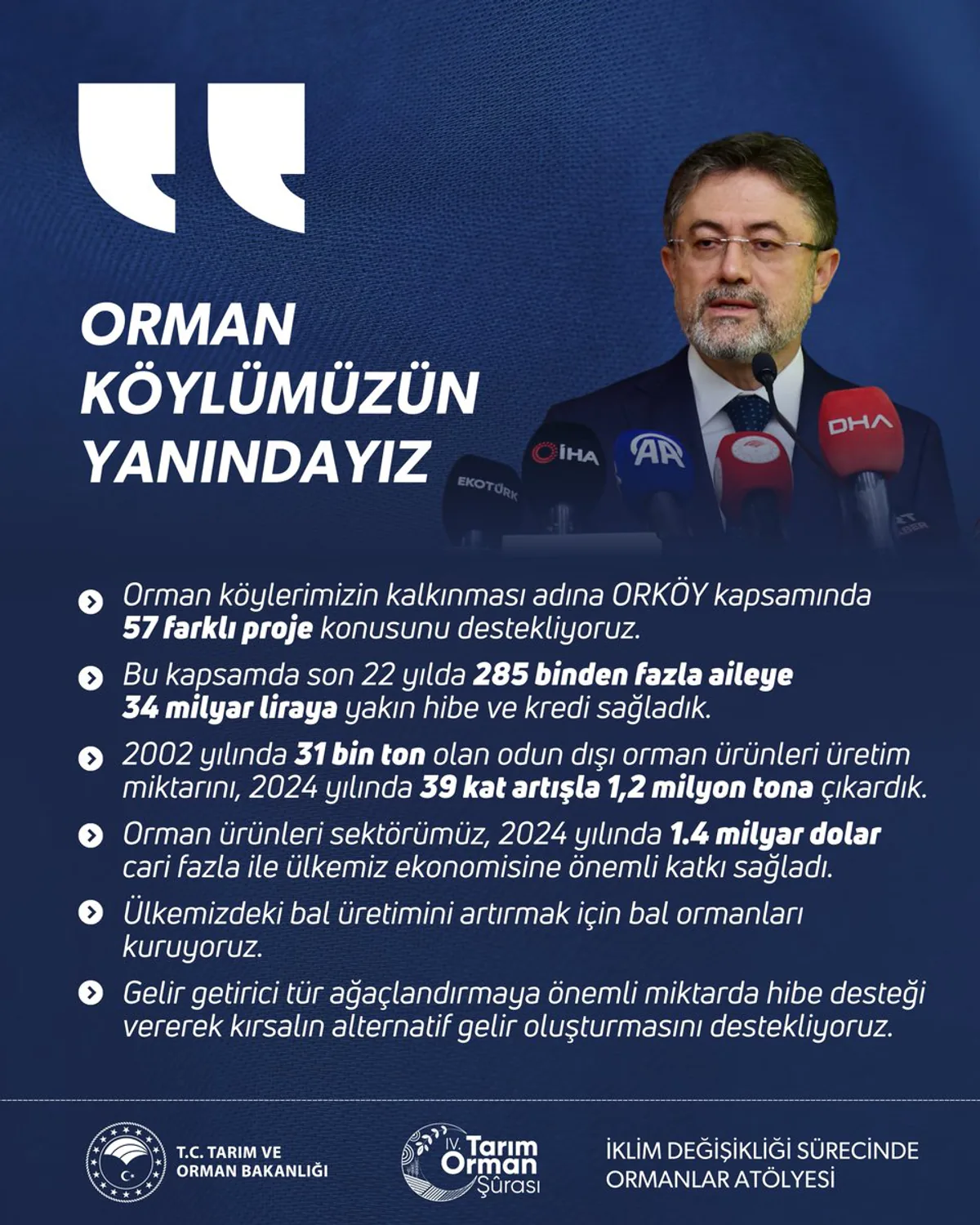 Orman Köylerinin Kalkınması Amaçlı ORKÖY Programında 57 Farklı Proje Başlatıldı Orman Köylerinin Kalkınması Amaçlı ORKÖY Programında 57 Farklı Proje Başlatıldı