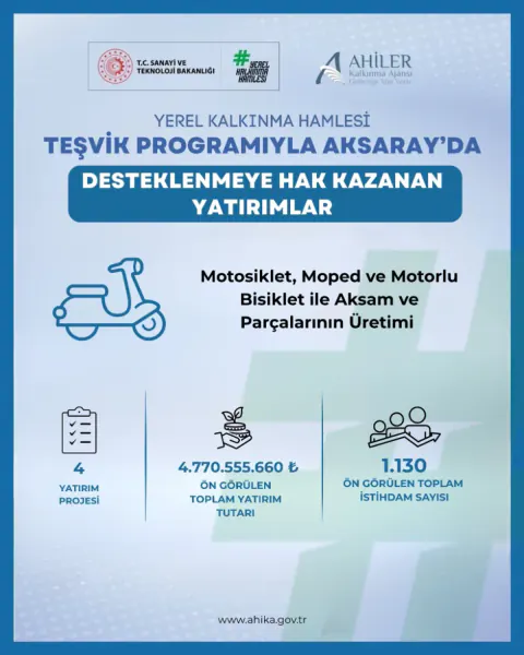 Aksaray'a 4,8 Milyar TL'lik Dev Yatırım: Şehrin Ekonomik Çehresi Değişiyor