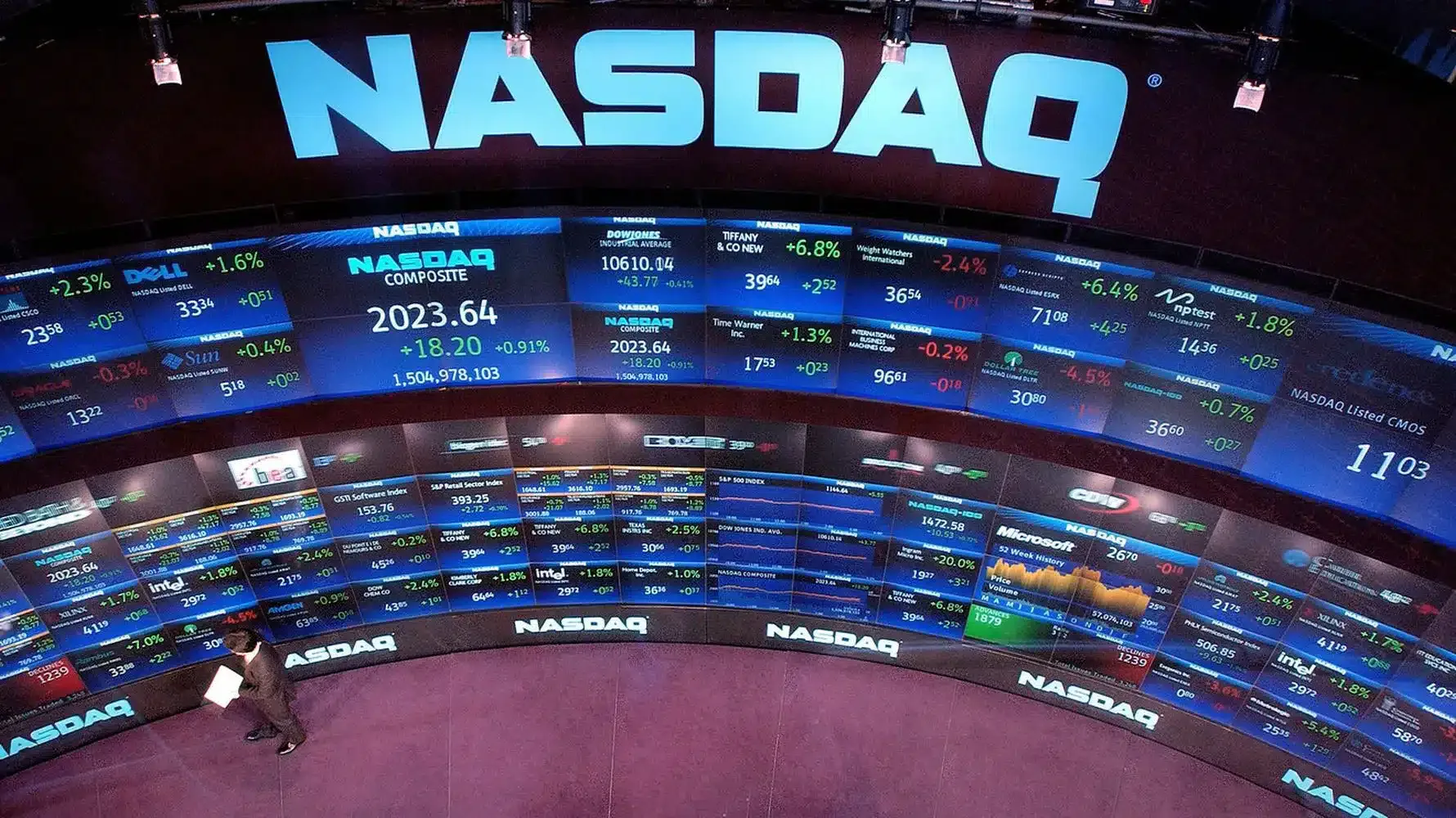 Nasdaq'ta Teknoloji Rallisi: İkinci Çeyrekte %20'lik Yükselişle Kapattı Nasdaq'ta Teknoloji Rallisi: İkinci Çeyrekte %20'lik Yükselişle Kapattı
