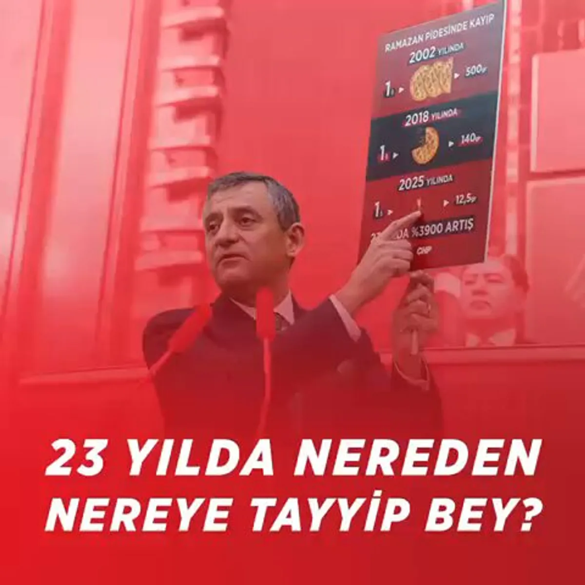 CHP, 200 Gram Pide İçin Yeni Fiyatlandırma Politikasına Dikkat Çekiyor CHP, 200 Gram Pide İçin Yeni Fiyatlandırma Politikasına Dikkat Çekiyor