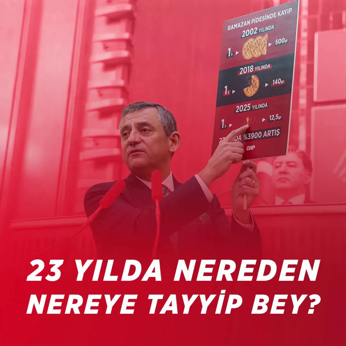 CHP, Adana Millet Vekili Burhanettin Bulut'un Pide Fiyatlarına Dair Eleştirisi CHP, Adana Millet Vekili Burhanettin Bulut'un Pide Fiyatlarına Dair Eleştirisi