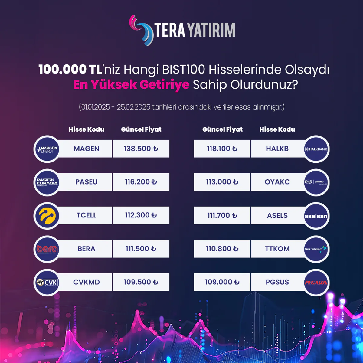 İstanbul Borsası'nda Dönüşüm: Büyük Yatırımcılar Hangi Hisseleri Tercih Ediyor? İstanbul Borsası'nda Dönüşüm: Büyük Yatırımcılar Hangi Hisseleri Tercih Ediyor?