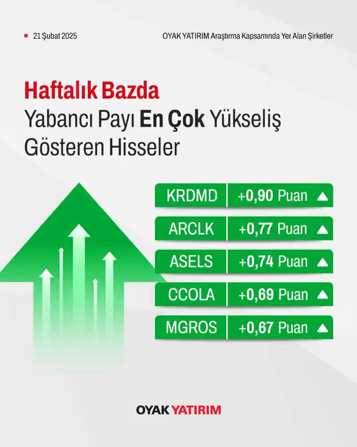 21 Şubat 2025 Tarihli Kapanış Sonrası Yabancı Paylar ve Hisse Performansları: Pratik Analiz 21 Şubat 2025 Tarihli Kapanış Sonrası Yabancı Paylar ve Hisse Performansları: Pratik Analiz
