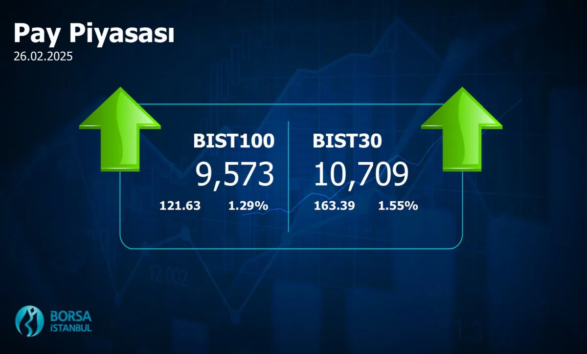 Borsa İstanbul'daki Yeni Geçişler: En Büyük Listelenmiş Şirketlerin Performansına Bir Bakış Borsa İstanbul'daki Yeni Geçişler: En Büyük Listelenmiş Şirketlerin Performansına Bir Bakış
