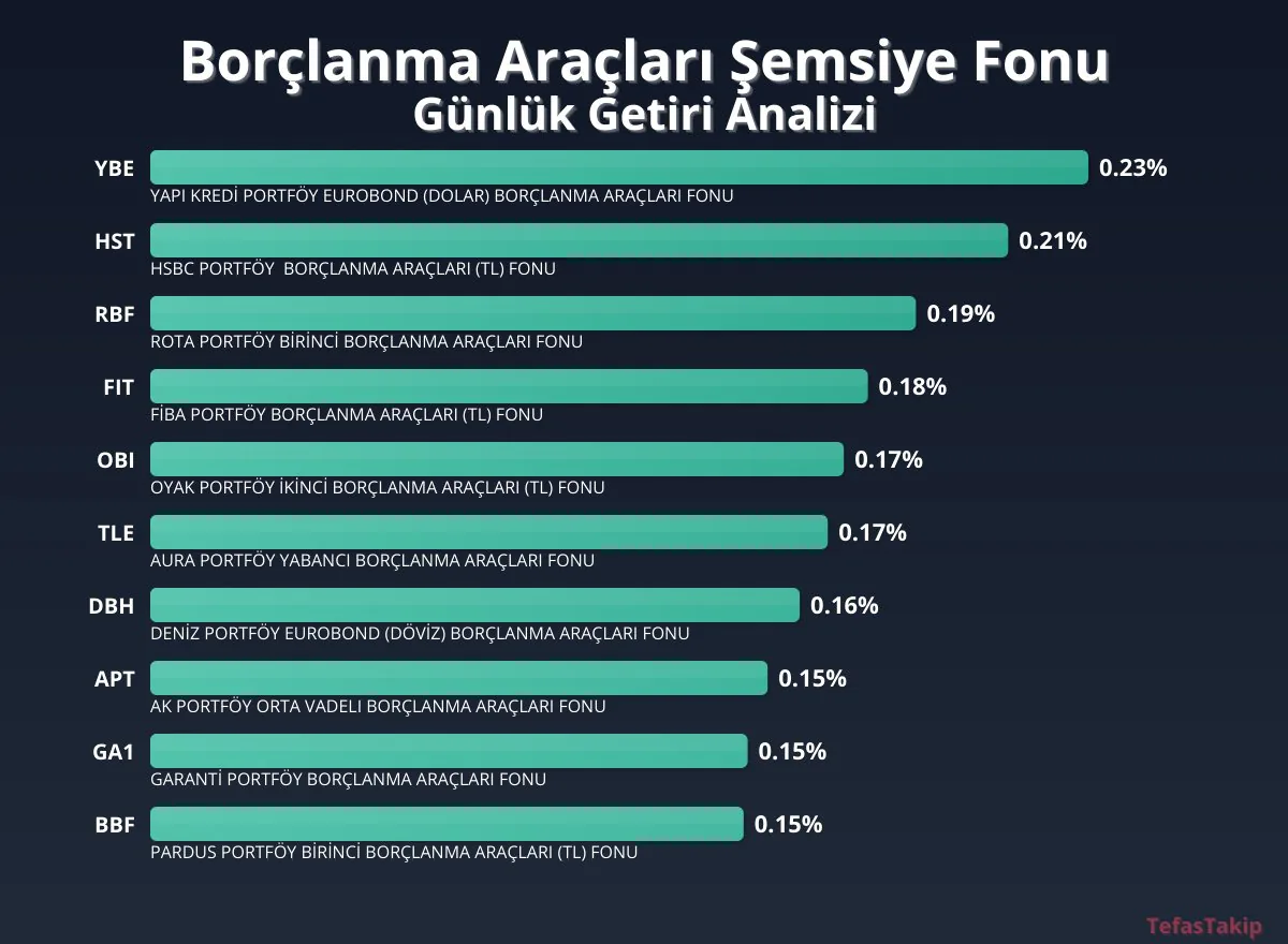 Yüksek Getiri: YAPI KREDİ PORTFÖY EUROBOND Borçlanma Araçlarına Dönüyor Yüksek Getiri: YAPI KREDİ PORTFÖY EUROBOND Borçlanma Araçlarına Dönüyor