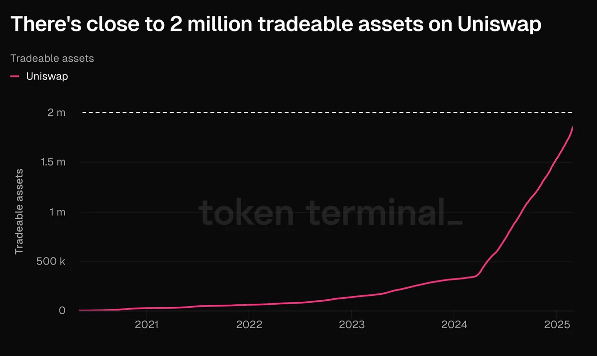 Uniswap'ta Meme Coin Tanıtımının Piyasa Üzerindeki Etkisi Uniswap'ta Meme Coin Tanıtımının Piyasa Üzerindeki Etkisi