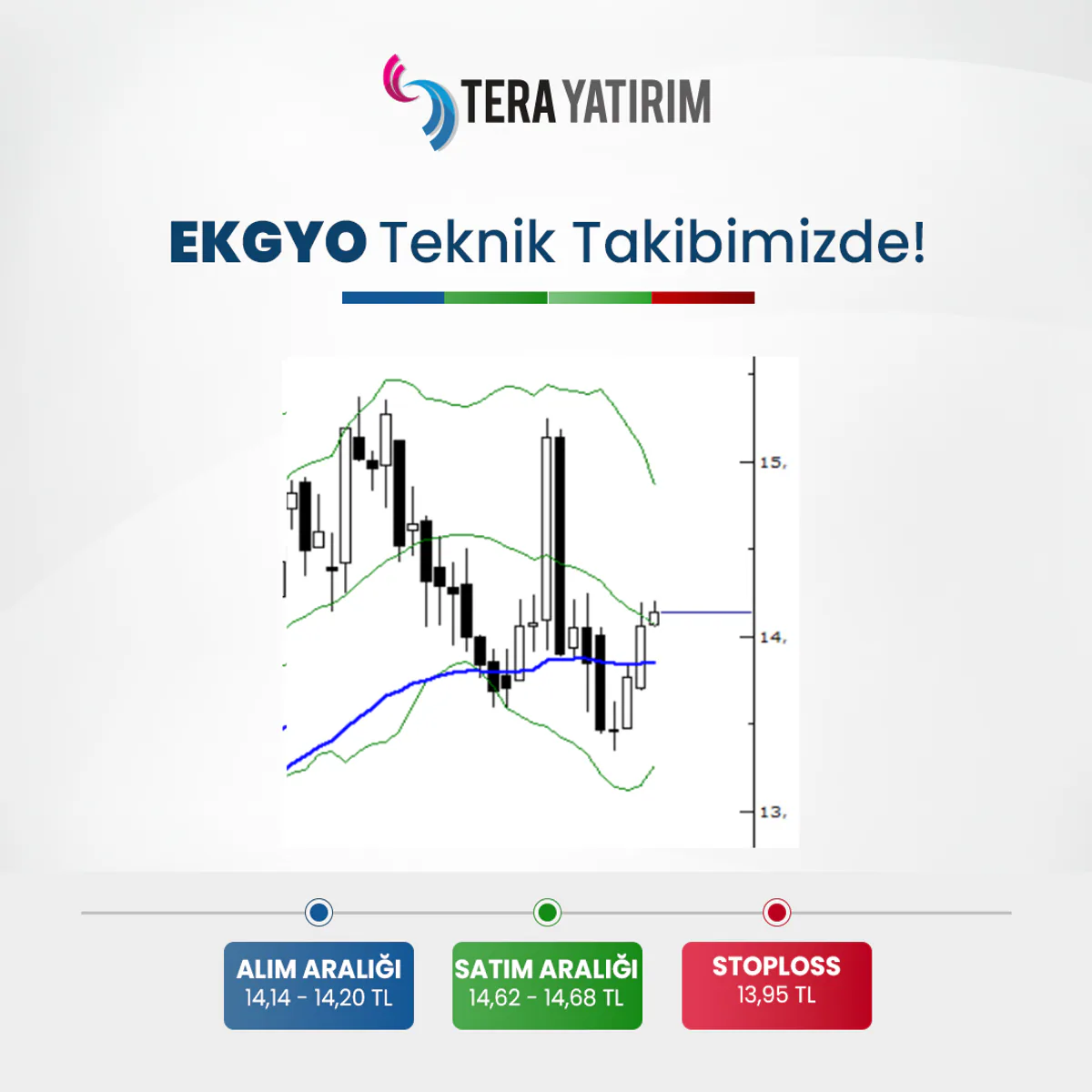 Yeni Teknik Analiz Platformuyla Piyasa Trendlerini Takip Et Yeni Teknik Analiz Platformuyla Piyasa Trendlerini Takip Et