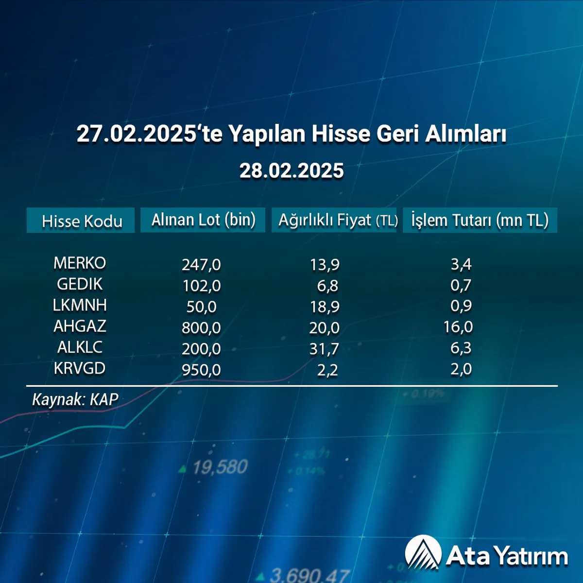 Hisse Geri Alımlarının Finansal Piyasalar Üzerindeki Etkileri Hisse Geri Alımlarının Finansal Piyasalar Üzerindeki Etkileri