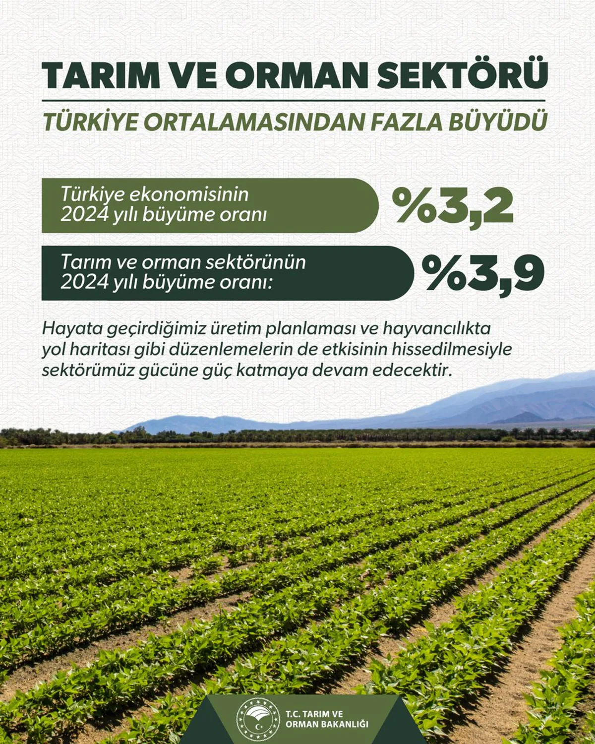 2024 Yılında Tarım Sektörünün %39 Büyüme Performansı: Türkiye'nin Kalkınmasına Katkısı 2024 Yılında Tarım Sektörünün %39 Büyüme Performansı: Türkiye'nin Kalkınmasına Katkısı