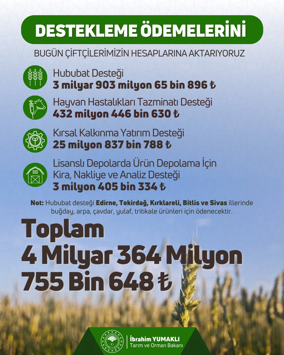 Devlet, Çiftçilere 4.364 Milyar TL Destek Ödemesi Yaptı Devlet, Çiftçilere 4.364 Milyar TL Destek Ödemesi Yaptı