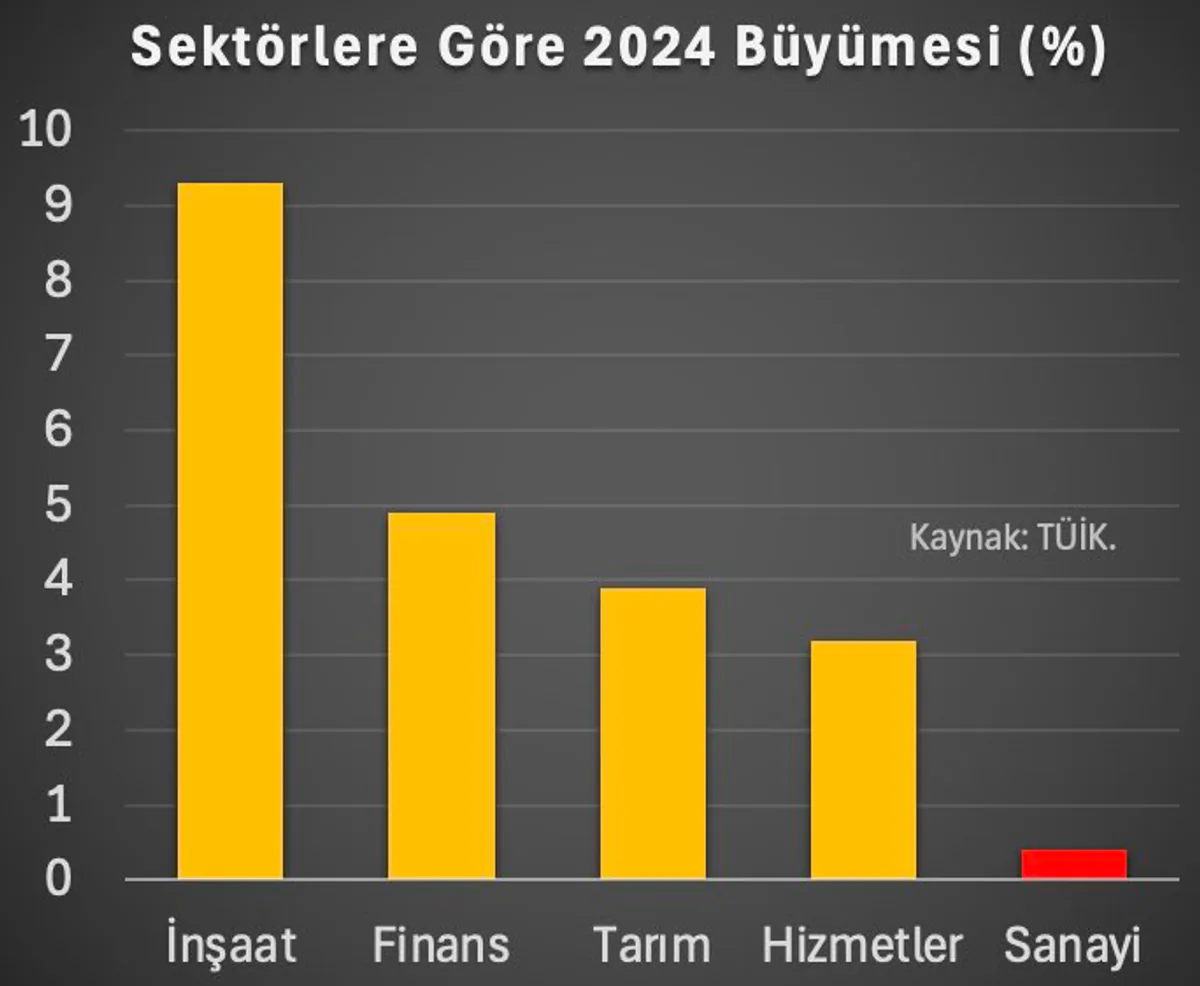 2024 Ekonomisinde Dengeyi Koruma: Kas Yumuşamadan Yağ Kaybı 2024 Ekonomisinde Dengeyi Koruma: Kas Yumuşamadan Yağ Kaybı