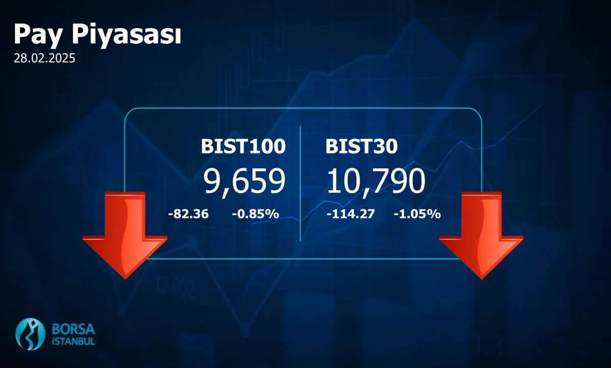Borsa İstanbul 28 Şubat 2025 Kapanış Değerlerini Yayımladı Borsa İstanbul 28 Şubat 2025 Kapanış Değerlerini Yayımladı