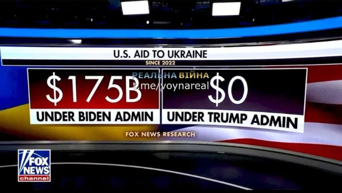 Ukrayna'ya Sağlanan ABD Yardımı: Biden ve Trump Dönemlerinin Farklı Yaklaşımları Ukrayna'ya Sağlanan ABD Yardımı: Biden ve Trump Dönemlerinin Farklı Yaklaşımları