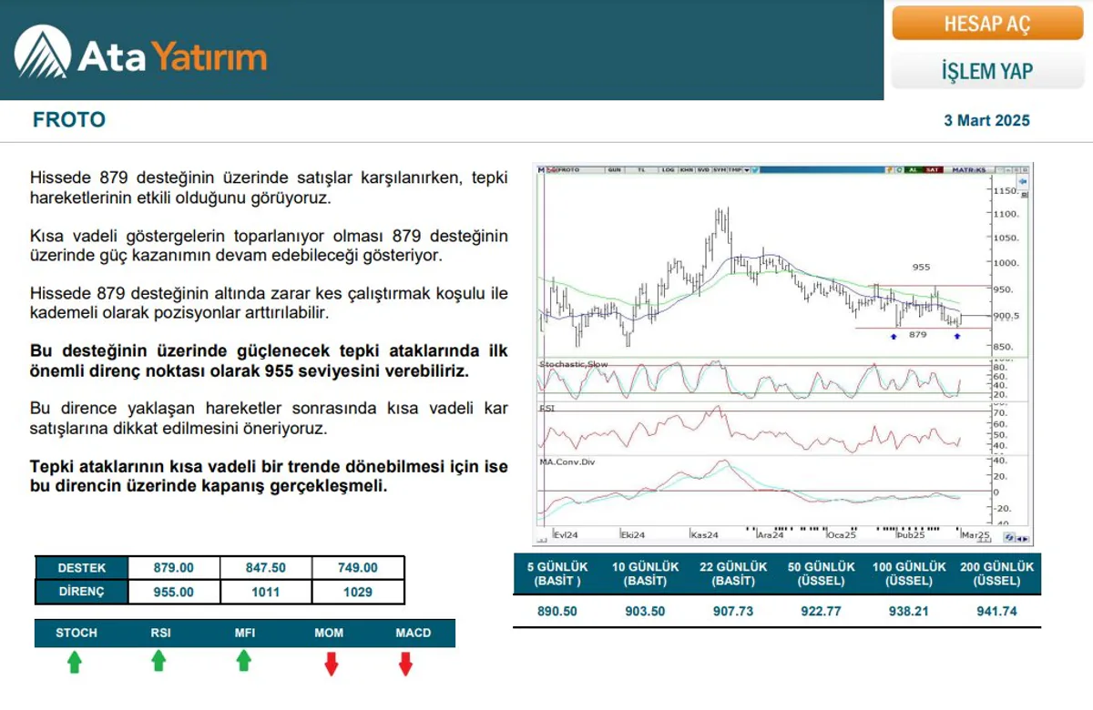 FROTO Teknik Değerlendirmesi: 2025 Mart 3 FROTO Teknik Değerlendirmesi: 2025 Mart 3